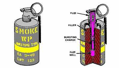 在二战时期美军主要使用的投掷发烟装备之一是 m15白磷烟雾手雷.