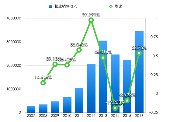 德城区gdp为什么不算开发区_烟台的真面目,是时候揭开让大家知道了(3)