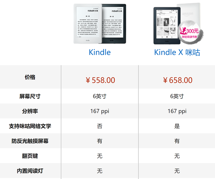 如何评价移动定制版亚马逊kindle X 咪咕电子书阅读器 知乎