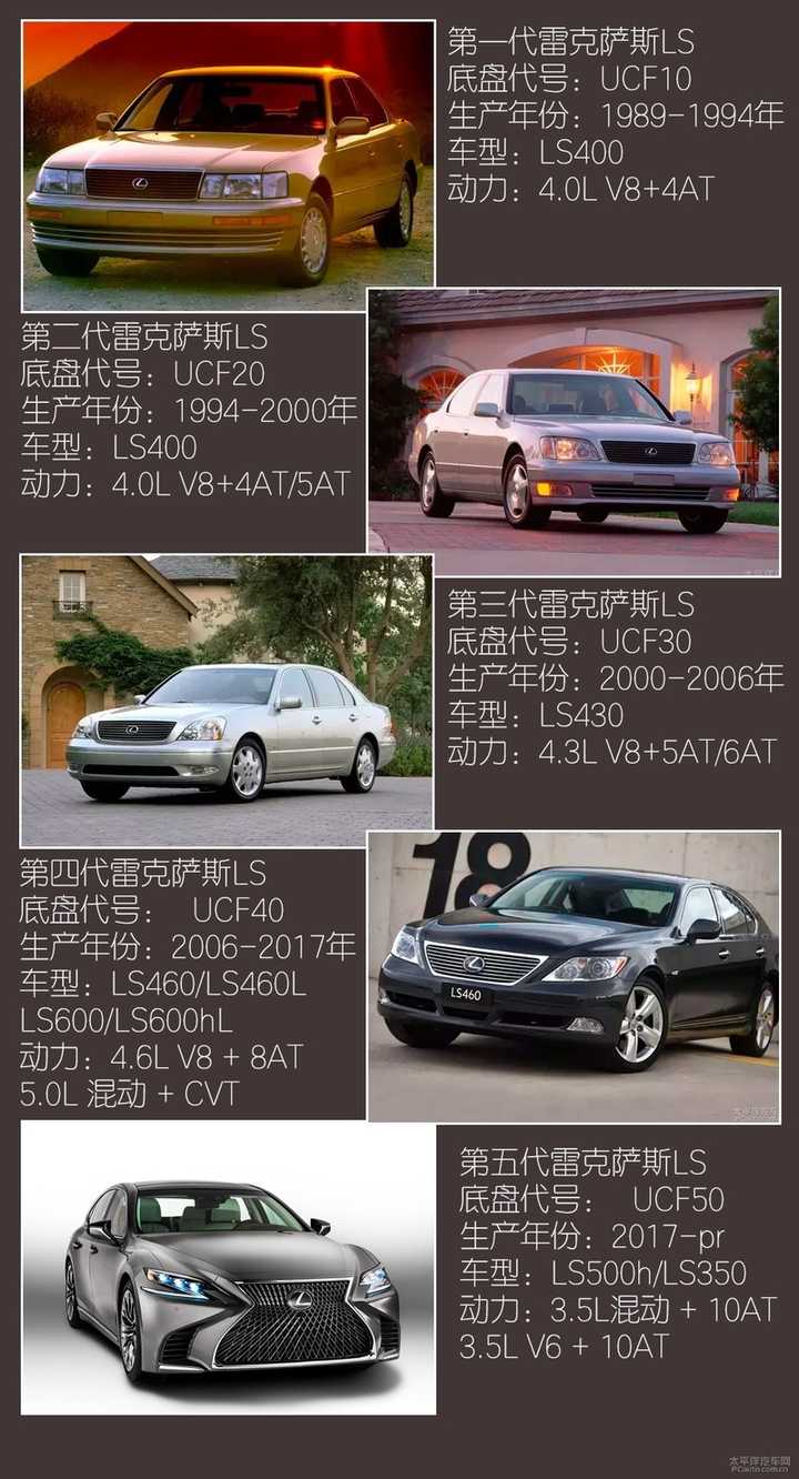 乘坐与驾驶雷克萨斯ls 是一种什么样的体验 知乎 乘坐与驾驶雷克萨斯ls 是一种什么样的体验 知乎