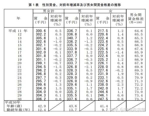 日本女人真的社会地位低吗 知乎