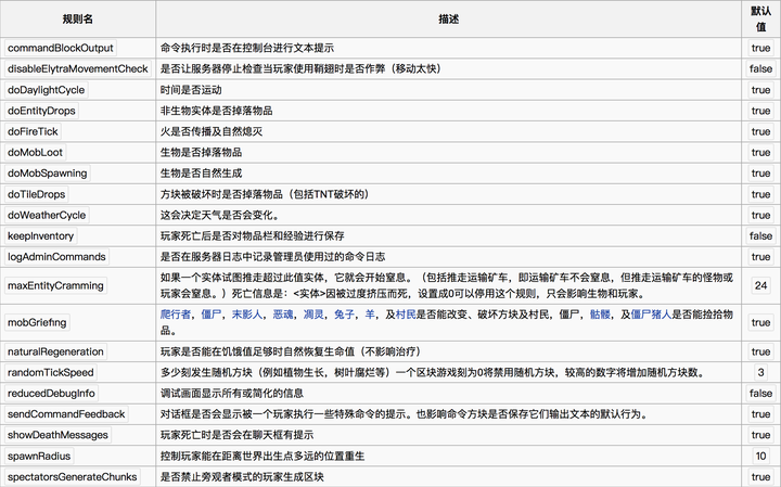 和熊孩子玩儿我的世界一种什么样的体验 知乎