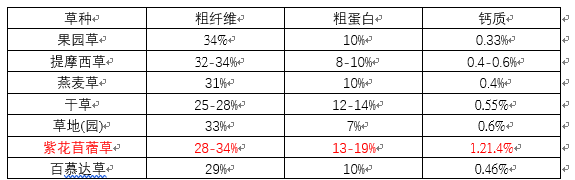 探讨关于幼兔是否真的有必要喂食苜蓿草的问题 知乎