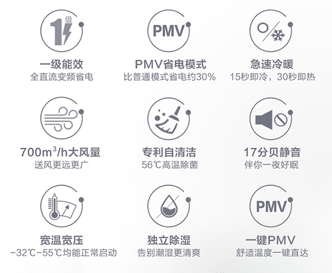 求推荐性价比高的空调品牌?