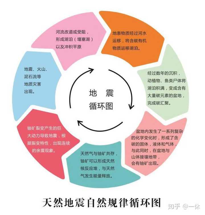 单靠地质学能突破地震预报吗 知乎