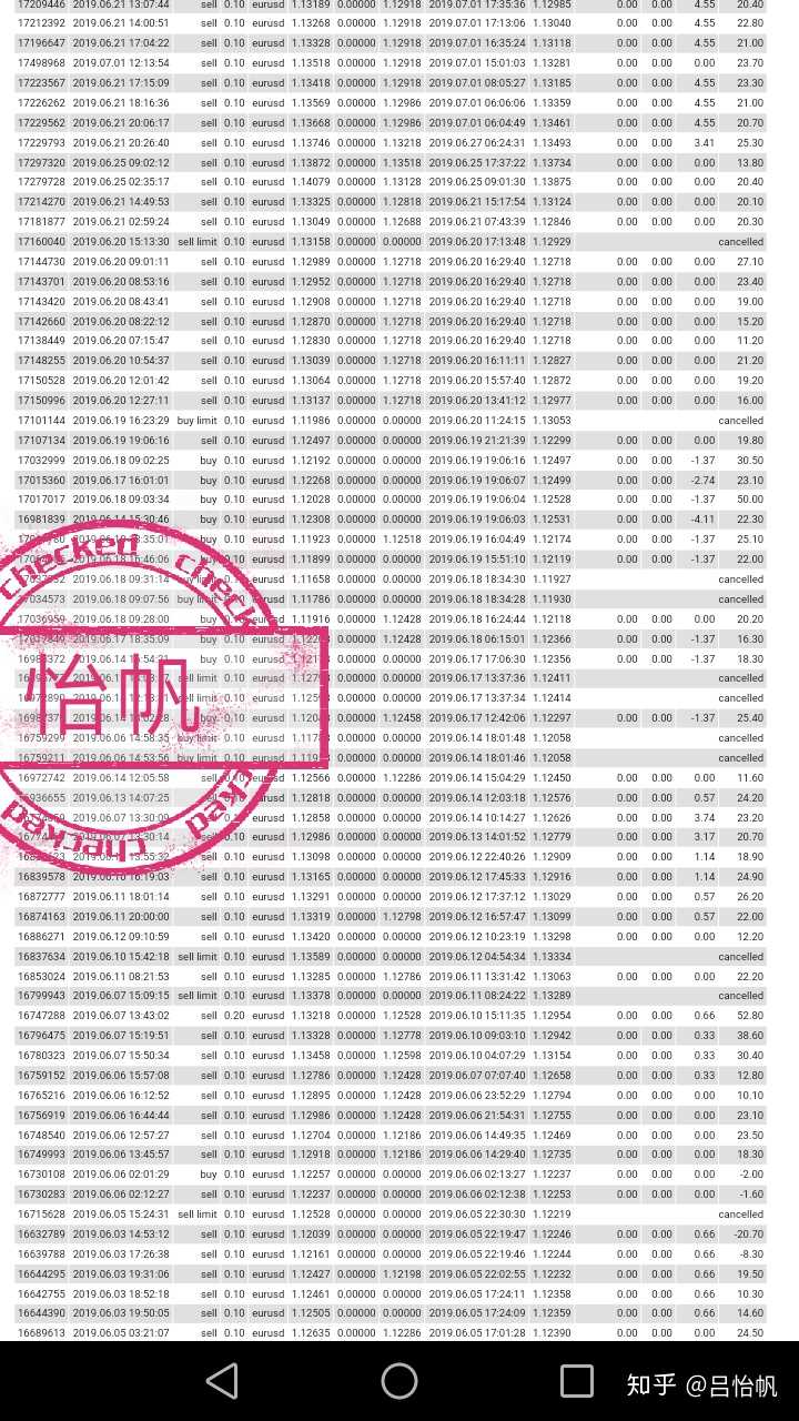 把炒外汇作为一个增加收入的副业是否合适?