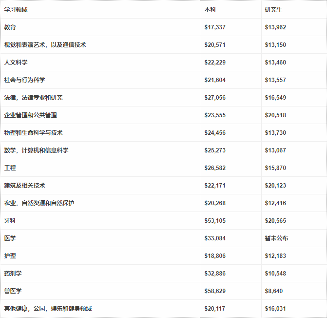 国外留学设计学费多少(去日本留学一年需要多少钱)