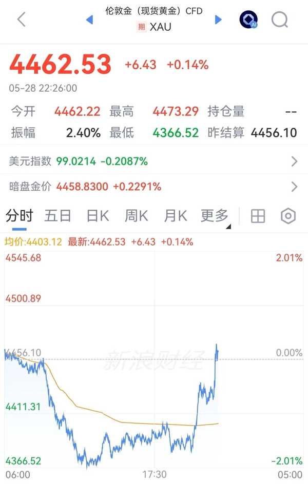 美伊达成 60 天停火备忘录框架，霍尔木兹海峡恢复无限制通航，油价跳水，黄金转涨，哪些信息值得关注？