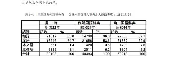 中日词汇交流中近代日本向中国输入词汇有哪些 涉及哪些领域 又对近代汉语有多大的影响 知乎