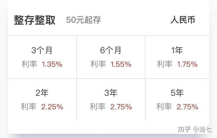 刚工作，有10w存款，是应该存银行定期还是买银行的理财产品？