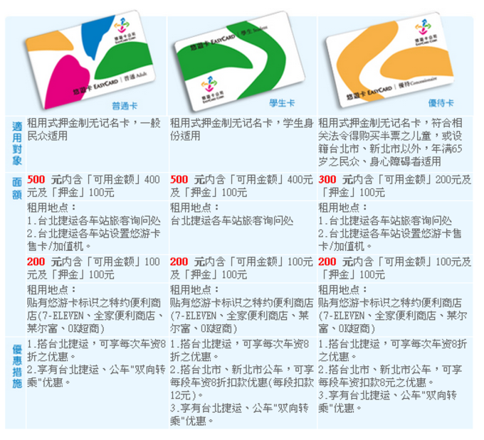 第一次去台湾旅游要准备哪些 知乎 第一次去台湾旅游要准备哪些 知乎