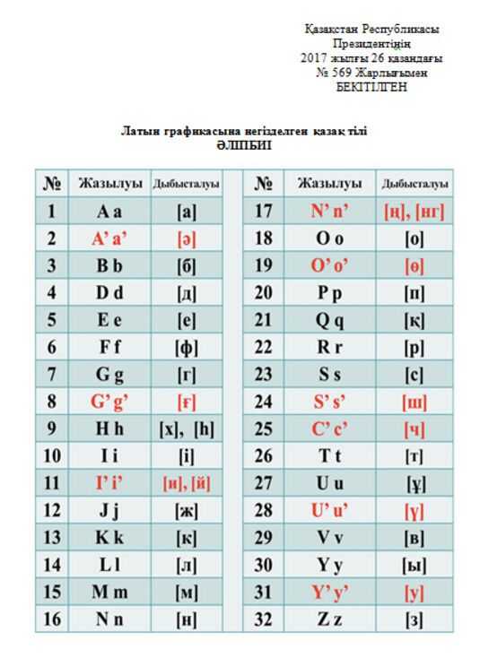 哈萨克斯坦拉丁字母表图片