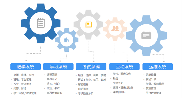 线上教育平台排名_线上教育图片(2)