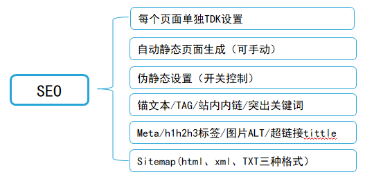 現在很火的shopify和opencart自助建站有什麼區別?