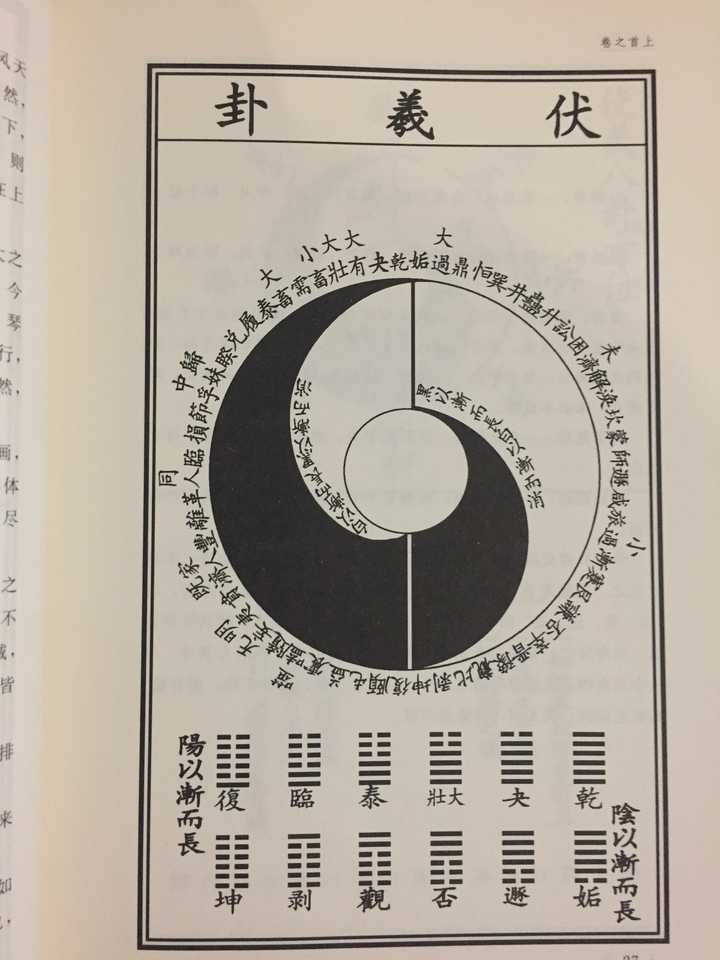 先天八卦圖,後天八卦圖,河圖洛書,太極圖之間是什麼關係?