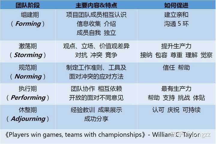 不惜以影响工作为代价吗?