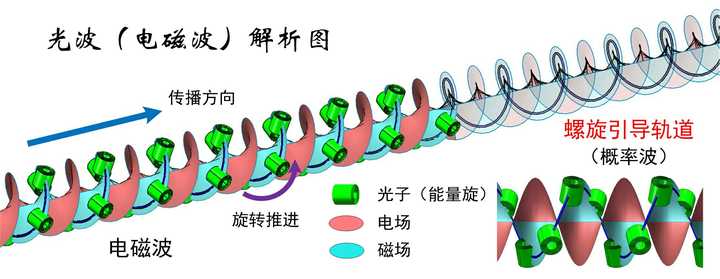 最速电磁波能量公式