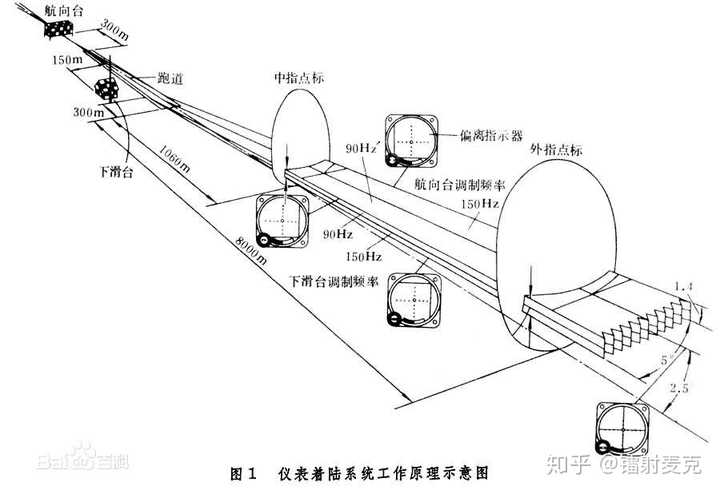 在飞机下降高度的时候半空中接电话会造成什么危险?