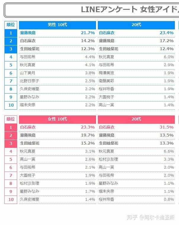 斋藤飞鸟在乃木坂46中意味着什么 乃木坂46毕业意味着什么 双偶网