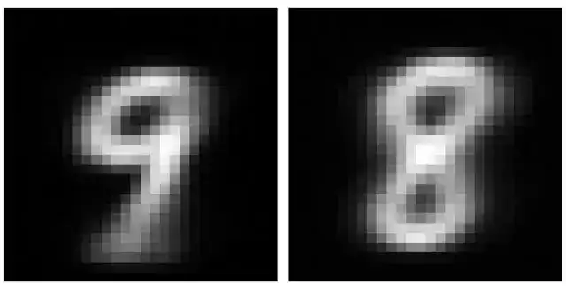 『教程』CapsNet 架构 & TensorFlow 实现 『教程』CapsNet 架构 & TensorFlow 实现