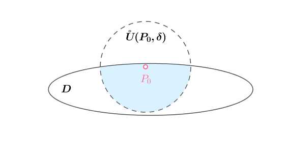 多元函数微分中为什么引入聚点概念?