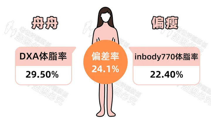 家用的体脂秤靠谱吗 准不准 知乎 家用的体脂秤靠谱吗 准不准 知乎