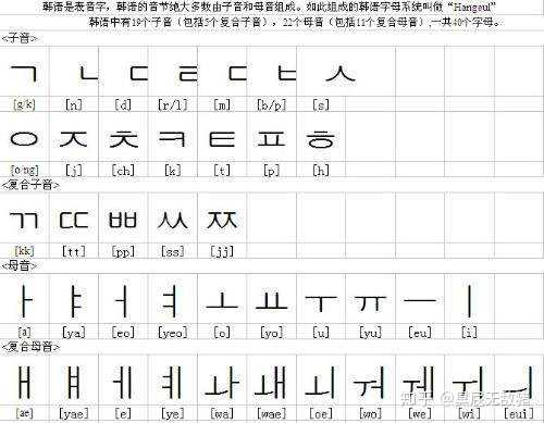 自学韩语 感觉韩语好难 40 音中好多都分不开 有什么好方法学习呢 知乎 自学韩语 感觉韩语好难 40 音中好多都分不开 有什么好方法学习呢 知乎
