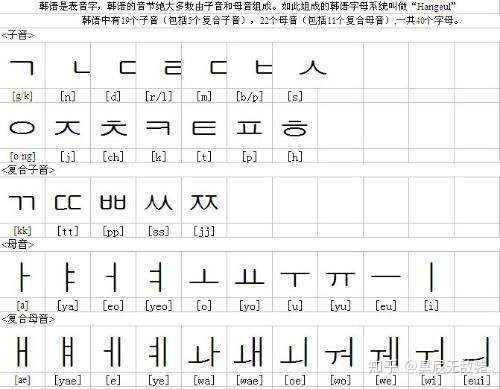 自学韩语 感觉韩语好难 40 音中好多都分不开 有什么好方法学习呢 知乎