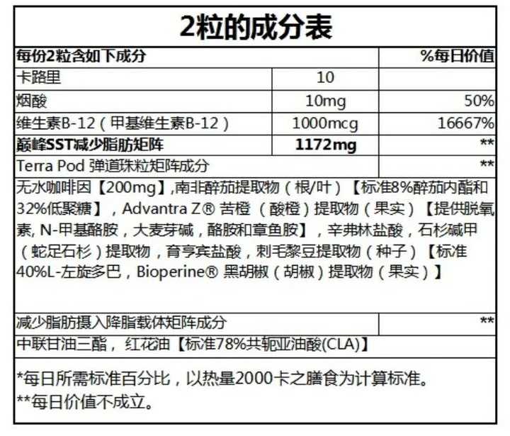 有谁了解gnc Sst这个燃脂胶囊 知乎