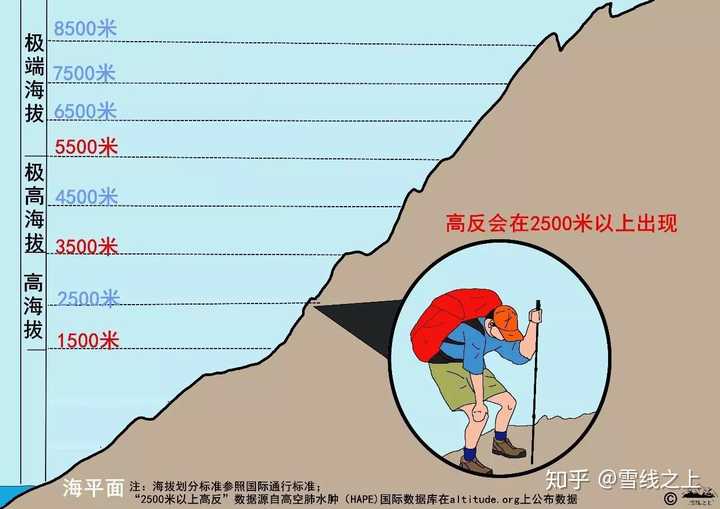海拔3400米算不算高海拔，会不会有反应？ - 知乎