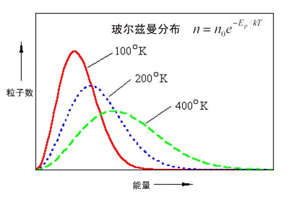 玻尔兹曼常数的物理意义应如何理解?