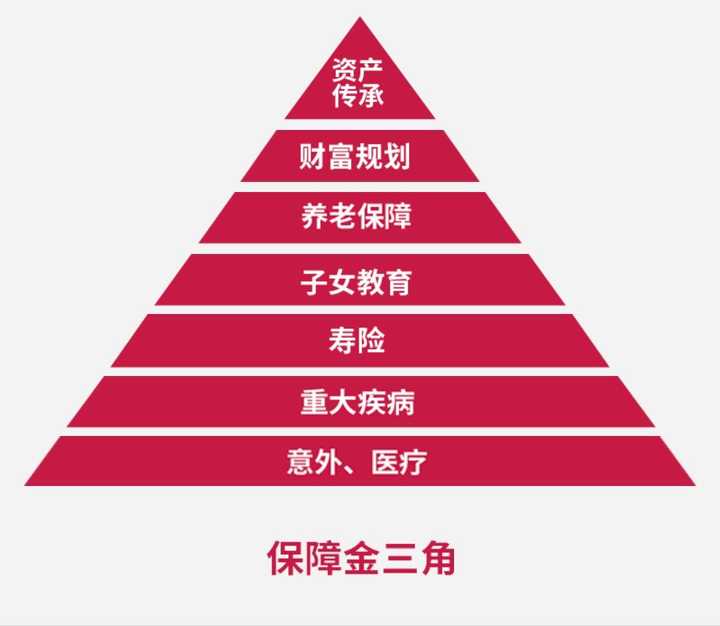 传统型寿险还可分为哪些种类 银行一保险