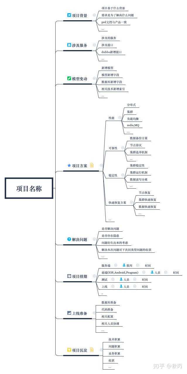 大型公司开发软件的流程是怎样的 知乎 大型公司开发软件的流程是怎样的 知乎