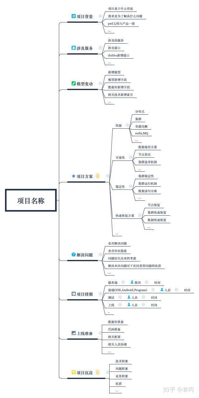 大型公司开发软件的流程是怎样的 知乎