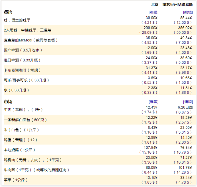 美国留学一年的生活费是多少 知乎