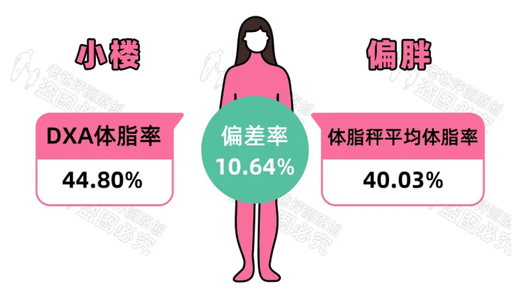 家用的体脂秤靠谱吗 准不准 知乎 家用的体脂秤靠谱吗 准不准 知乎