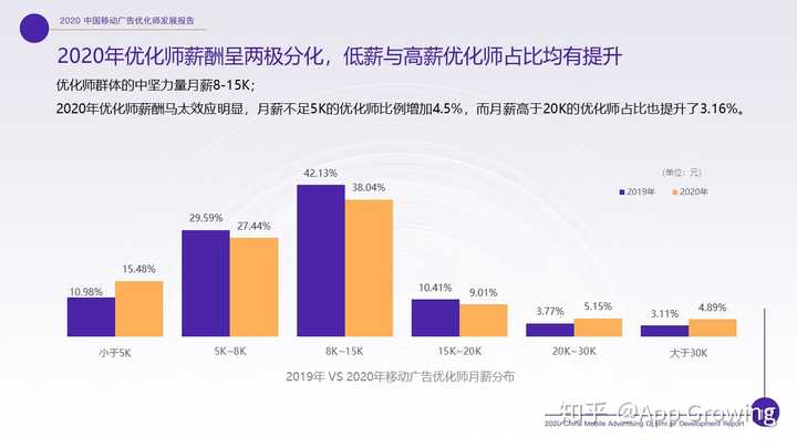 信息流优化师这个岗位值不值得做？