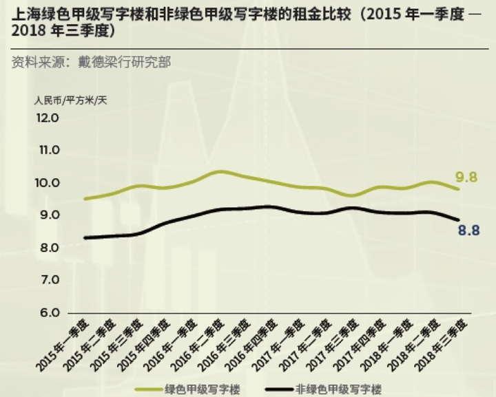 绿色建筑在国内的发展前景如何 知乎