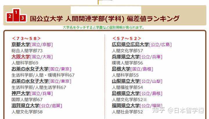 想去日本留学的文科生专业该如何选择 知乎