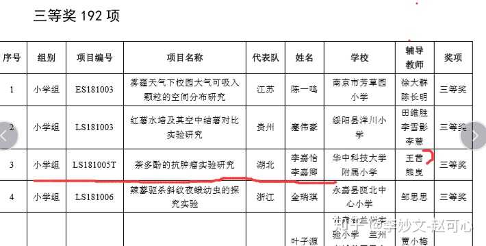 如何看待武汉科协回应2 名小学生研究茶多酚抗肿瘤获奖 学生能够独立完成实验 并按照程序申报 知乎