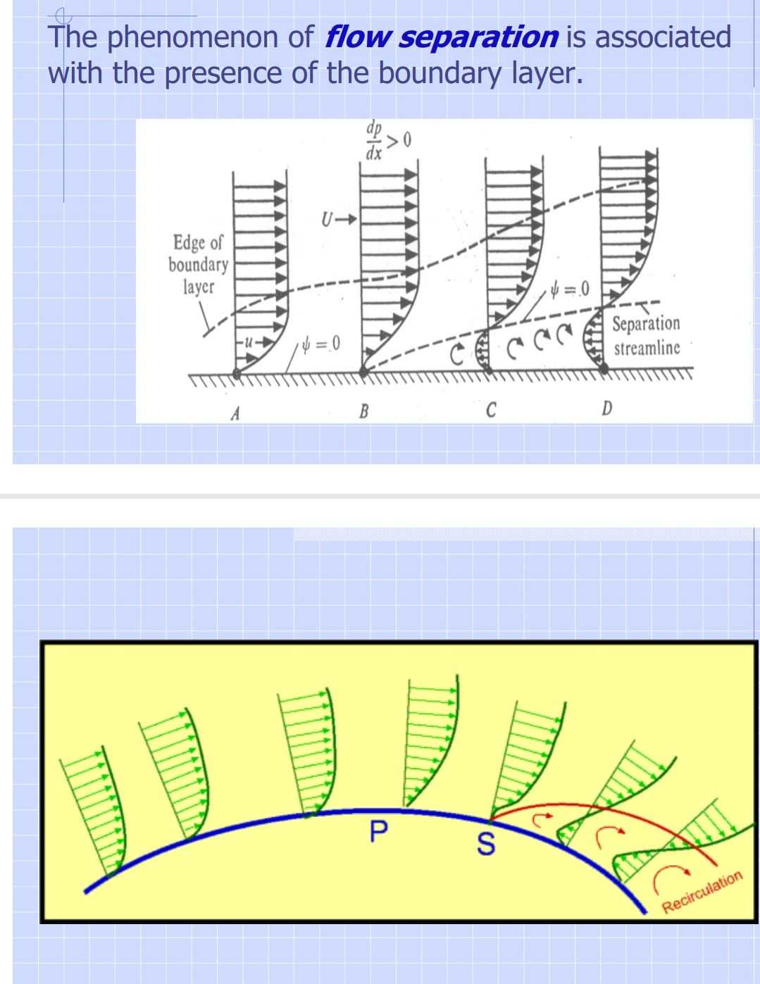气体的分离主要与边界层中气体黏性力惯性力的体现有关.
