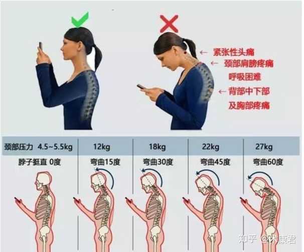 如何能缓解颈椎的不适 知乎 如何能缓解颈椎的不适 知乎