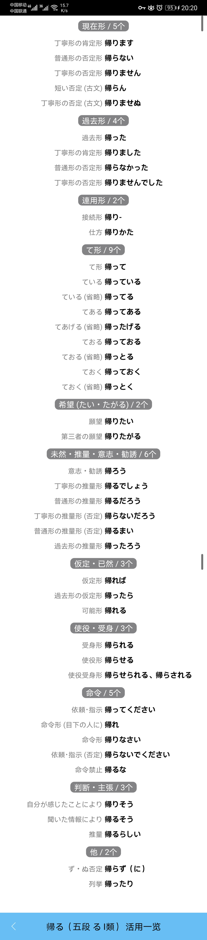 哪些日语字典分别适合推荐给日语初学者 中级水平以及高级别者 知乎