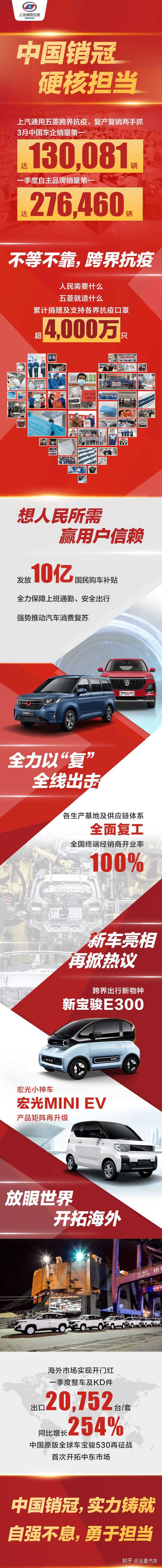 11部委联合发文延迟国六排放标准 对于要买车的你有什么影响 知乎 11部委联合发文延迟国六排放标准 对于要买车的你有什么影响 知乎