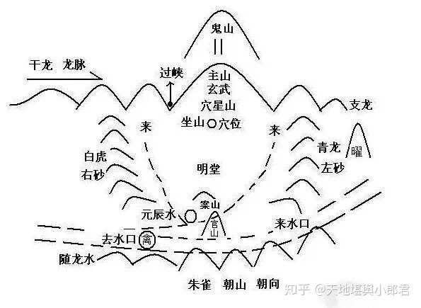 清朝龙脉十二峰图片图片