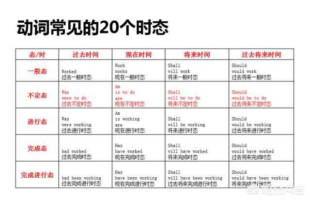 为什么英语要有非谓语动词，非谓语动词能起到什么作用？ - 知乎