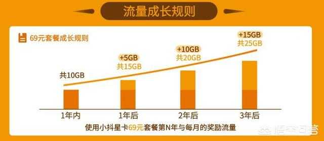 校园流量卡，如何平衡学生上网需求与费用负担？  第1张
