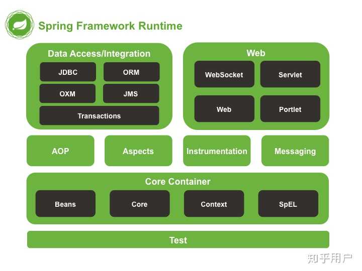 ¿qué Es Spring Framework ¿cuáles Son Los Módulos Principales De Spring