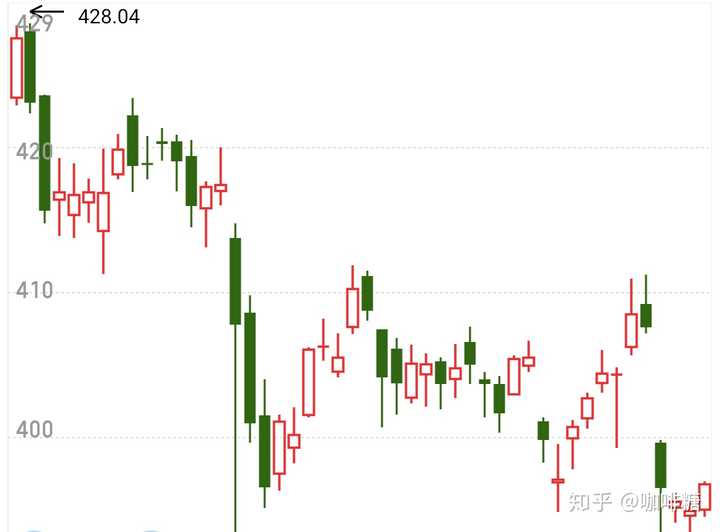 币圈的中的插针是指什么如何选择好的数字币交易平台