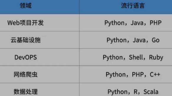 python职业发展方向有哪些,各有什么优劣?